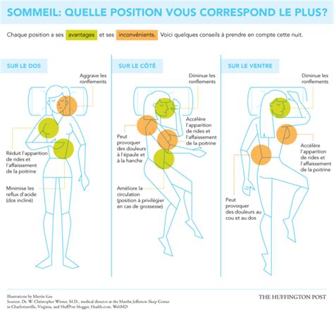 position baiser|Top 6 des meilleures positions pour durer au lit